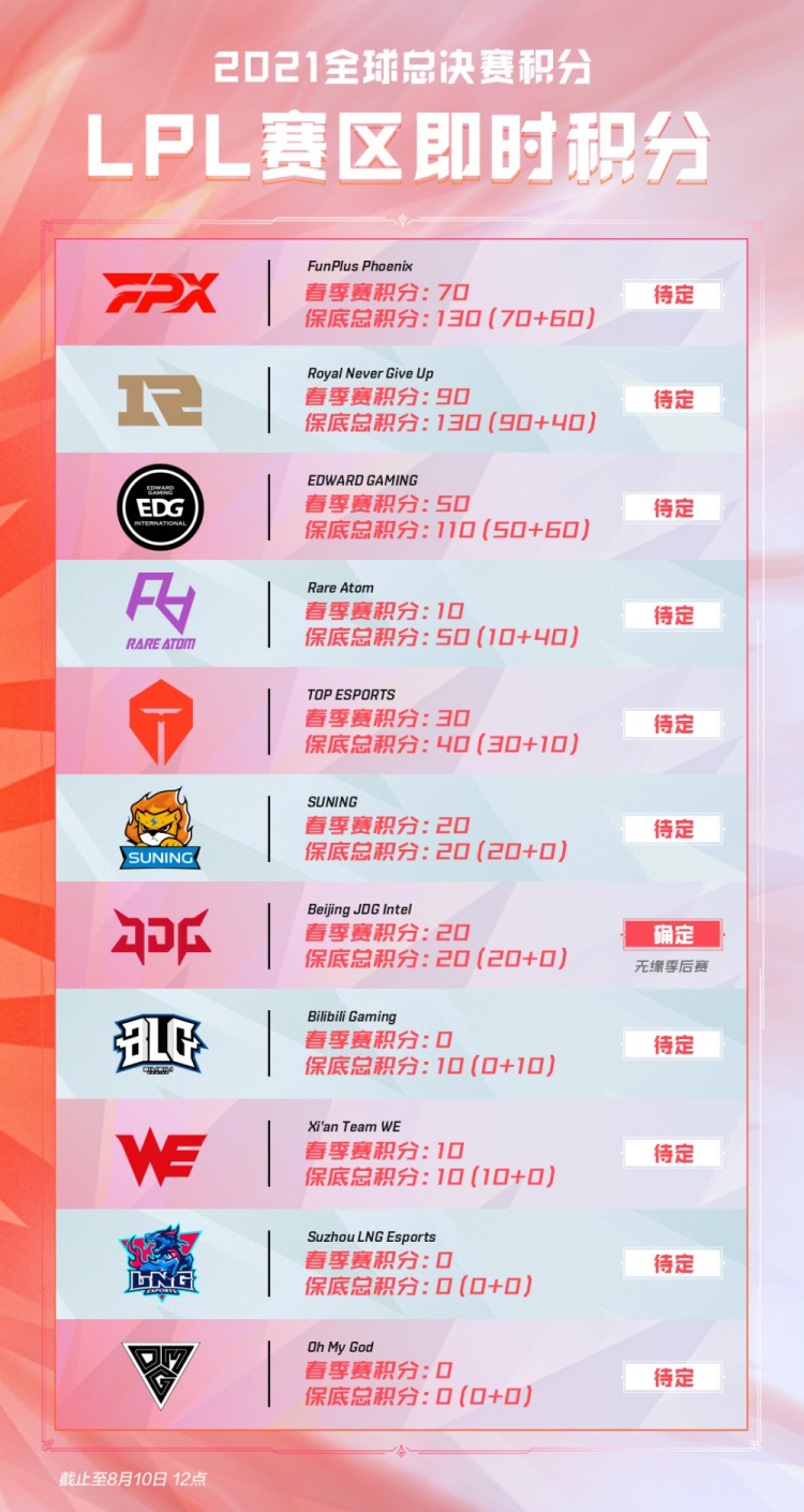 大比分失利